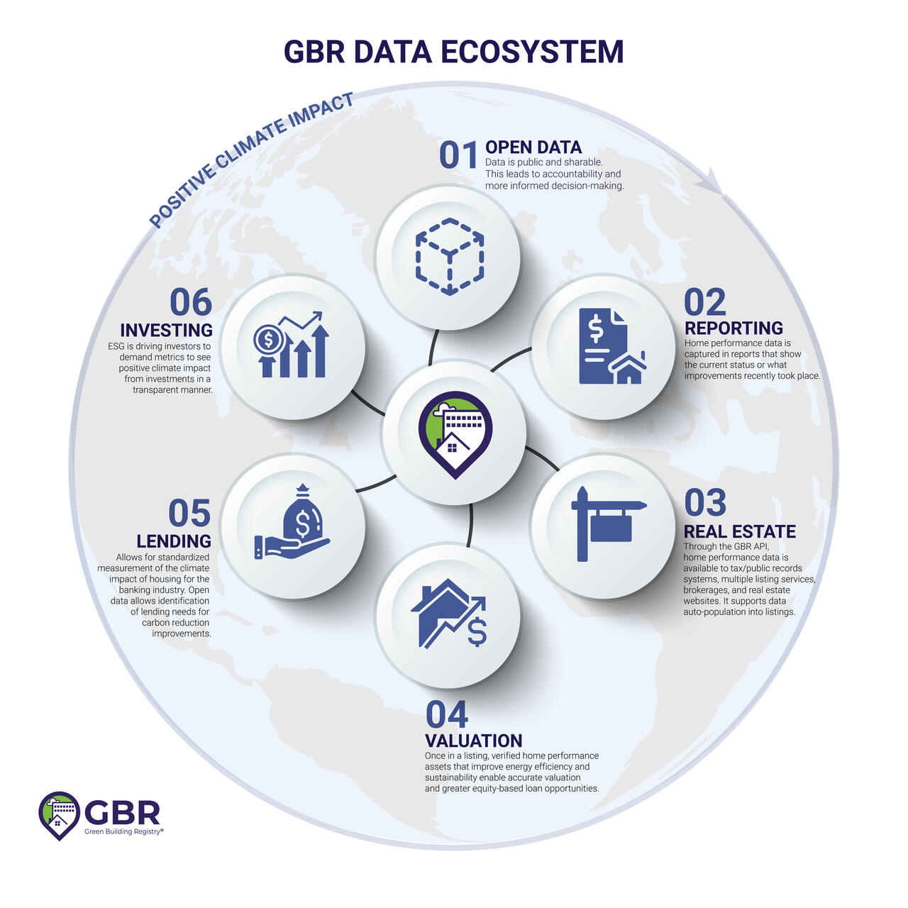 Learn about the Green Building Registry® Data Ecosystem